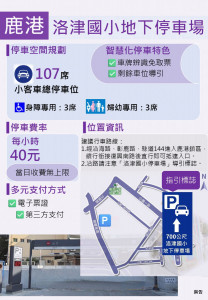 紓解春節車潮，彰化縣政府啟用洛津國小地下停車場107席車位投入服務。圖／彰化縣政府提供