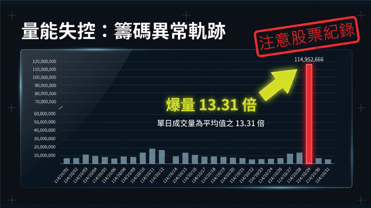 量能失控：籌碼異常軌跡。
