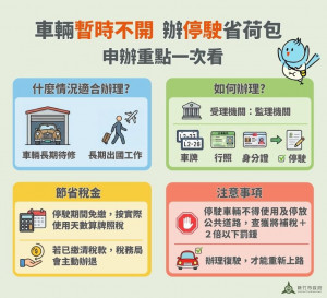 老車待料修復無法上路，辦理停駛免繳牌照稅省荷包。