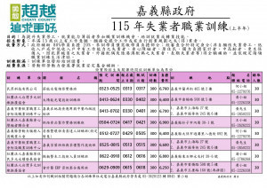 嘉義縣政府勞青處115年預計舉辦13班多元專業課程／嘉義縣府提供
