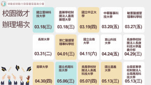 雲嘉南分署自3月起至5月積極辦理15場校園徵才活動，呼籲青年朋友多多把握。