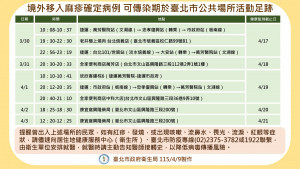 （圖／台北市府衛生局）