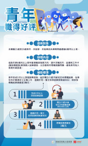 青年朋友參加「青年職得好評計畫」，可透過公立就業服務機構提供深度諮詢、釐清職涯方向、建立正確就業觀念，協助媒合工作機會。