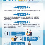 青年朋友參加「青年職得好評計畫」，可透過公立就業服務機構提供深度諮詢、釐清職涯方向、建立正確就業觀念，協助媒合工作機會。