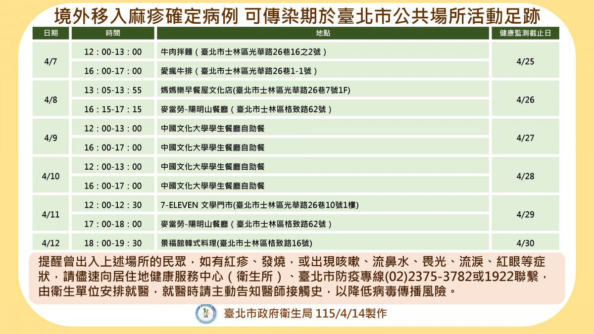 （圖／台北市府衛生局）