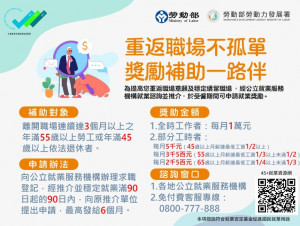 「五五就業促進措施」鼓勵熟齡世代退休後重返職場延續職涯，同時補足勞動力缺口，勞雇雙方皆受益。