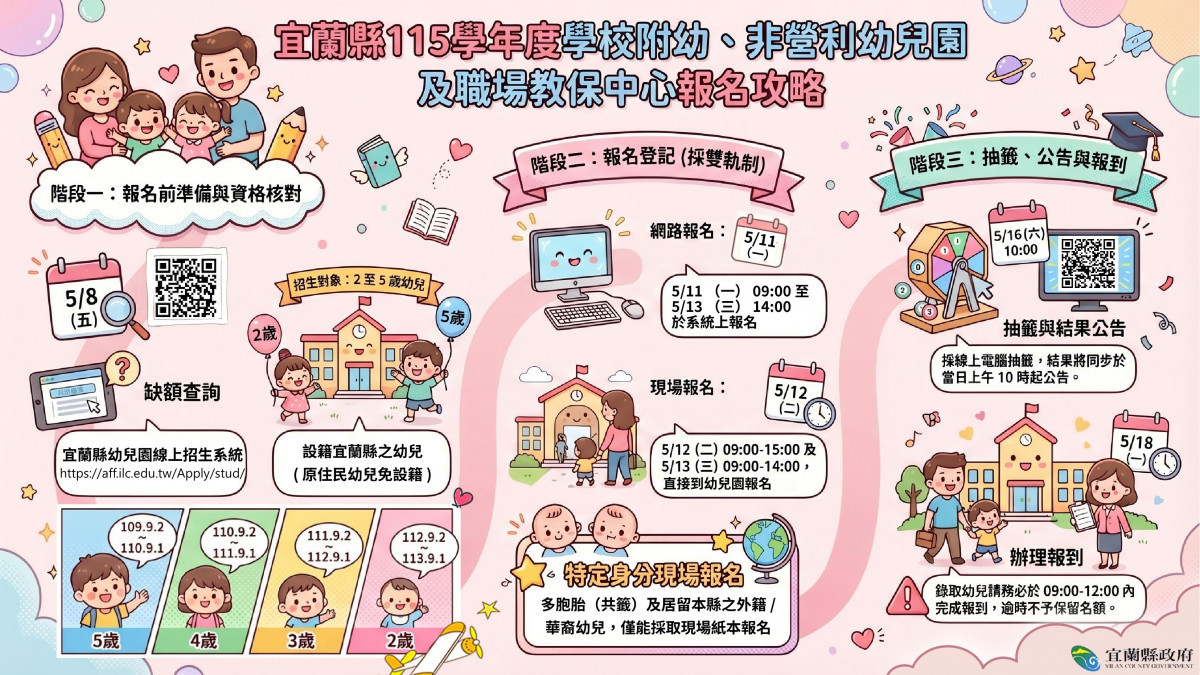 （圖／宜蘭縣府教育處）