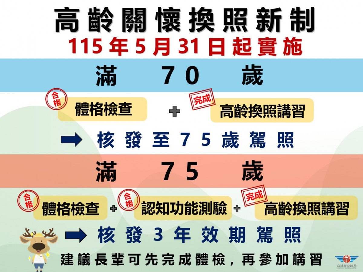 （圖／交通部公路局）