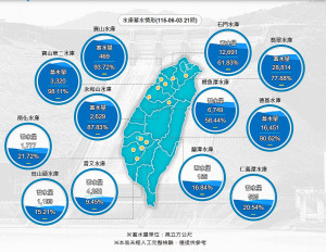 （圖／翻攝自行政院經濟部水利署網站）