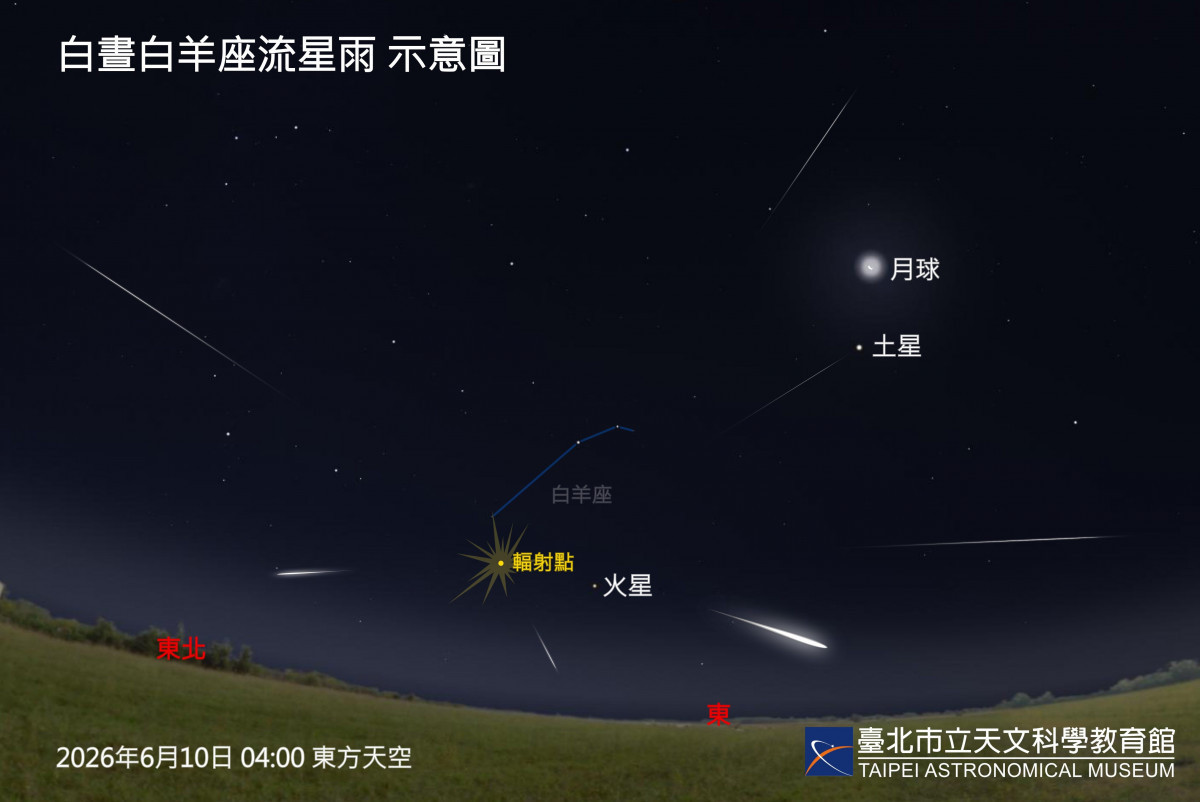 （圖／臺北天文館提供）
