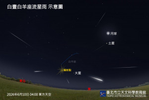 （圖／臺北天文館提供）