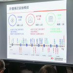 交通部鐵道局簡報。