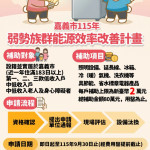 「115年嘉義市弱勢族群能源效率改善計畫」每戶最高補助2萬元／市府提供