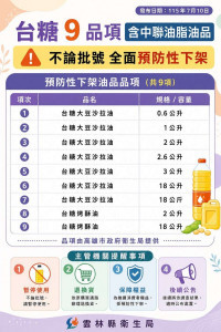衞生局針對涉及中聯油脂原料油流向之台糖公司9項油品辦理預防性下架，並同步展開流向查核及市場稽查／翻攝照片
