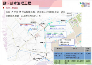 （圖／宜蘭縣府水利資源處）