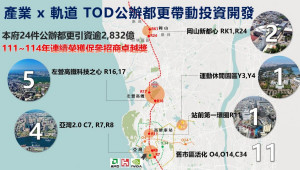 （圖／高雄市府都市發展局）