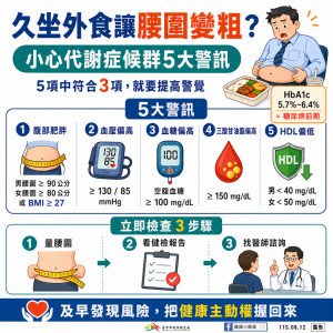 久坐外食腰圍變粗，當心代謝症候群5大警訊