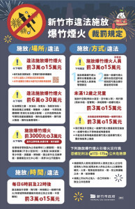 竹市府提醒竹塹中元城隍祭合法施放爆竹煙火 。