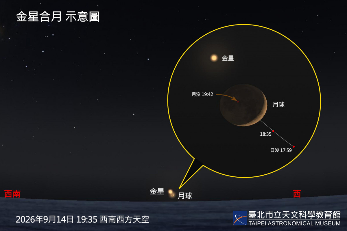 金星合月示意圖（圖／臺北天文館提供）