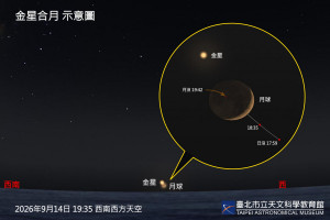 金星合月示意圖（圖／臺北天文館提供）
