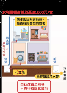 地面層化糞池廢除補助提高至2萬元。