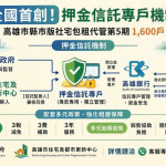 （圖／高雄市住宅及都市更新中心）