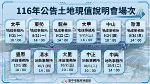 公告土地現值說明會場次