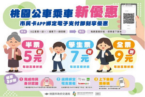 桃園公車乘車優惠新升級，9/21起市民卡每趟現折5、7、9 元。