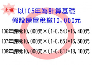 台南市調漲房屋稅計算,正確試算表。