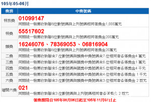 統一發票5、6月號碼出爐　千萬得主是你嗎？