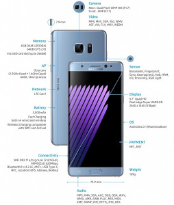 據統計三星回收的430萬支Note 7手機，可再煉出超過20公噸的鈷、1噸以上的鎢、1噸的銀、100公斤的黃金，以及20～60公斤的鈀等大量貴重礦物。（圖／Samsung）