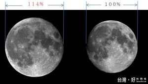 中央氣象局指出，11月14日的滿月是1948年以來，距離地球最近的滿月，比起今年4月年度最小滿月大了約14%、亮度高3成。若錯過了這次「超級月亮」，下次恐怕要等到2034年了！（圖／中央氣象局）