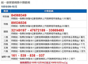 105年度9、10月統一發票中獎號碼。（圖／財政部）