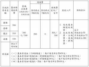 ▲慶聯、港都每月每戶500元為上限、鳳信每月每戶510元為上限、南國每月每戶550元為上限、新高雄分成4組提供訂戶選購，申裝基本普及組每戶每月450元為上限。（圖／高雄市政府提供）