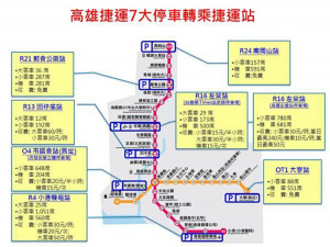 ▲高雄捷運7大停車轉乘捷運站。（圖／高雄市政府交通局提供）