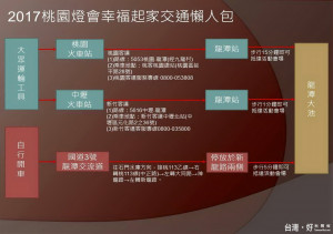 方便民眾參觀桃園燈會，觀光旅遊局特別製作「交通懶人包」供民眾參考。