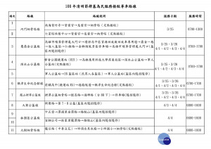 ▲除推動線上掃墓之外，市府亦鼓勵民眾可搭乘接駁車前往。（圖／高雄市政府殯葬管理處提供）