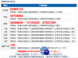 （圖／翻攝自財政部網站）