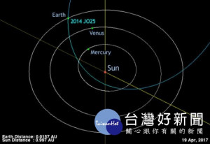 小行星2014─JO25，19日與地球擦身過。（圖／翻攝網路）
