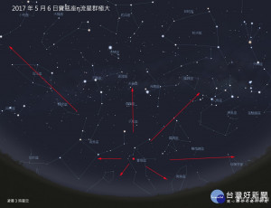 台北市立天文科學教育館表示，寶瓶座η(Eta)流星雨將在5月6日達到高峰，極大時每小時可達50顆左右。（圖／台北市立天文科學教育館）