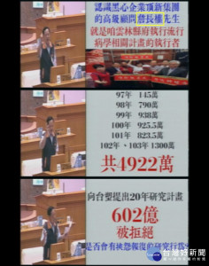 議員林深在雲林縣議會質詢，詹長權向六輕要求600億的擷取畫面。（記者葉一鳴翻攝）