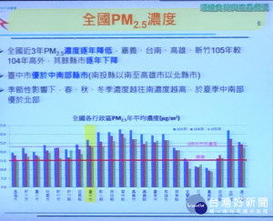 圖說:台中市環保局長白智榮自專題報告中指出，各縣市的PM2.5濃度表，隨著季節不同出現變化，台中市的情形已經逐年改善。