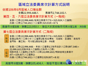 ▲針對立法委員名額調整議題，高雄市政府今(17)日回應表示，高雄市人口並未減少，卻面對席次減少，應重新啟動縣市整併後再進行席次調整。（圖／高雄市政府提供）