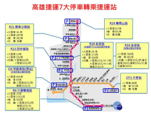 ▲高雄捷運7大停車轉乘捷運站。（圖／高雄市政府交通局提供）