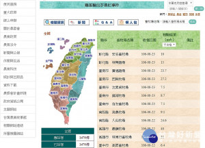 農委會防檢局24日公布最新一批檢驗雞蛋芬普尼殘留名單，包含台中1家蛋雞場、台南5家蛋雞場、高雄2家蛋雞場皆驗出芬普尼殘留，總計15間蛋雞場，被驗出雞蛋含有農藥芬普尼。（圖／農委會防檢局）