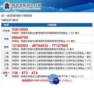 106年7、8月期統一發票中獎號碼，千萬元特別獎號碼為33612092、200萬元特獎號碼06840705。（圖／財政部稅務入口網）