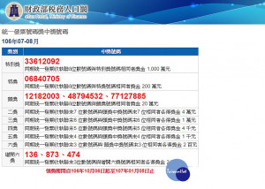 財政部開出106年7、8月期統一發票中獎號碼，千萬元特別獎號碼為33612092、200萬元特獎號碼06840705。（圖／財政部稅務入口網）