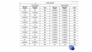 基隆福和客運1558路線，疑因路線經營績效不佳，該公司決定1558路線將營運至10月20日止。10月21日起首都客運、基隆客運、國光客運將暫時接手1558路線行駛。（圖／福和客運）