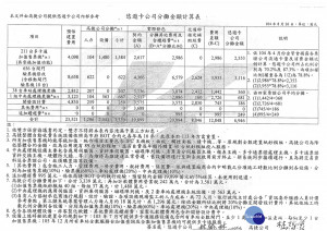 悠遊卡公司分攤金額計算表。（圖／民進黨高雄市黨部提供）