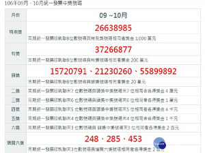 106年9、10月期統一發票對獎號碼（圖／翻攝財政部網站）